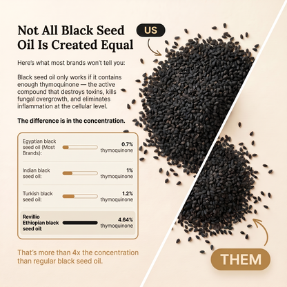 Revillio - Ethiopian Black Seed Oil